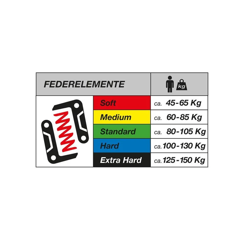 By,Schulz Federstütze G.2 ST Medium (ca. 60-85 kg) Parallelogramm 30 mm Ø27,2 mm 400 mm schwarz
