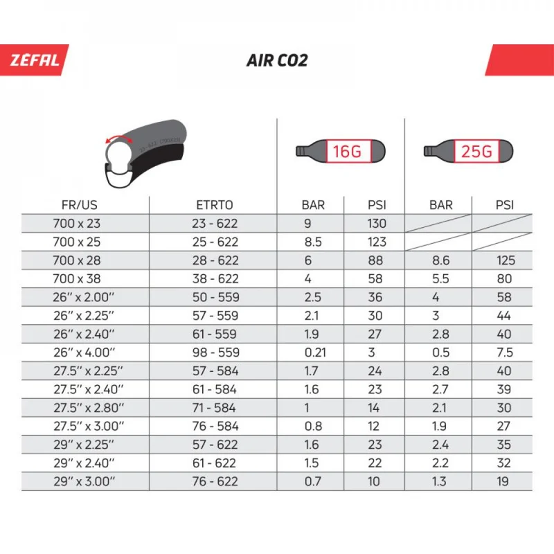 Zéfal CO?-Miniluftpumpe EZ Max FC One Size - flexible Pumpe & CO?-Inflator